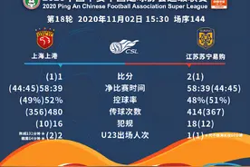 2比1逆转上港 苏宁晋级中超决赛图片