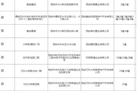 上周西安10项目取得预售许可证  8项目结束意向登记图片