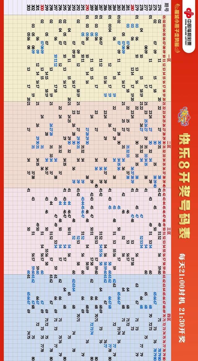 福彩高清走势图大全