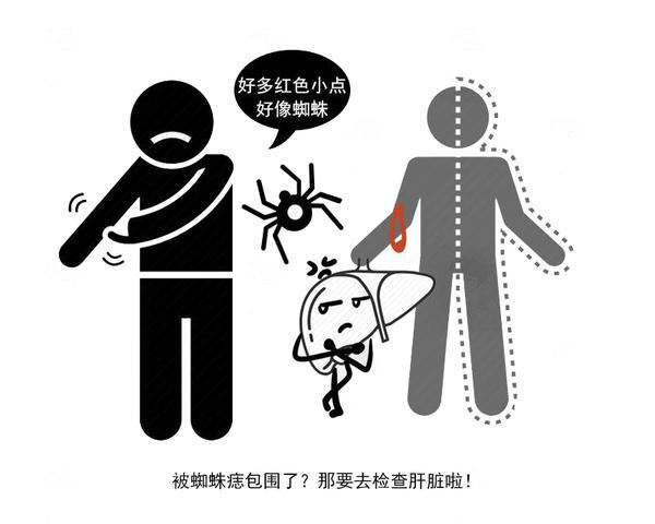 身上长血红色的小红点