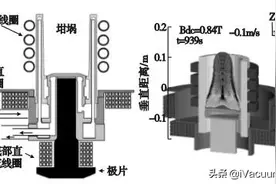 一文了解电磁悬浮真空熔铸技术的发展趋势图片