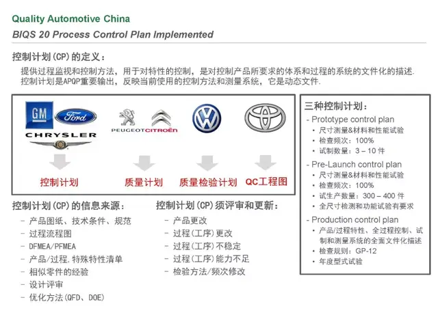 biqs是什么体系
