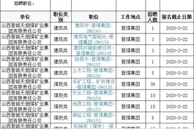 晋煤集团招聘！489人图片