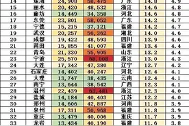 4.5万一套房，人均GDP压倒深圳，这个城市才是“躺平”天堂图片