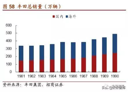 丰田汽车的崛起之路，从纺织厂到世界顶尖汽车制造商