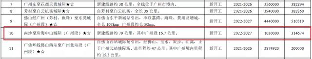 珠海将迎来首条“地铁”！线路图首次曝光