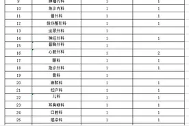 阜阳这些单位招聘157人！快转给需要的朋友图片