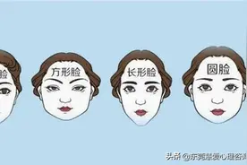 心理学易守成分析：一个人的脸型，可以看到心理个性和发展轨迹图片