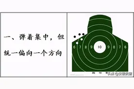 军事职业教育指南｜自动步枪精度射击弹着点理论分析图片