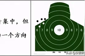 军事职业教育指南｜自动步枪精度射击弹着点理论分析图片