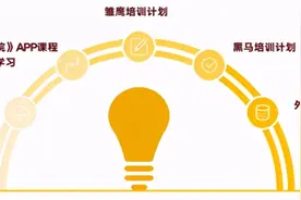 程序员转行餐饮上热搜，大学生去当服务员不再被低看图片