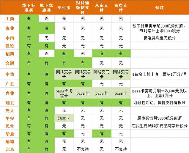 招商银行信用卡积分怎么获取，获取信用卡积分的四大方法是什么 配图01