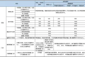 各省医保报销政策——安徽省图片