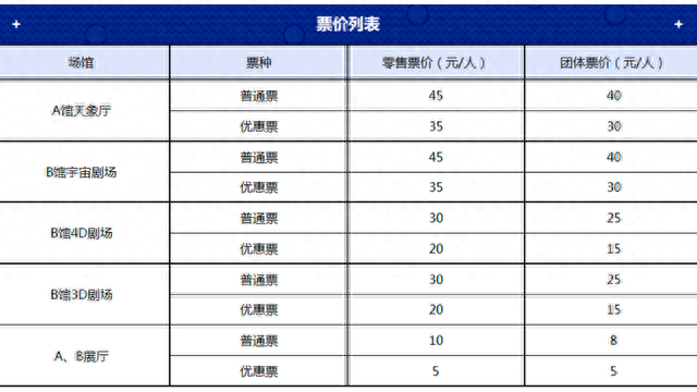 光大银行白熊信用卡年费，光大银行白熊信用卡年费多少 配图22