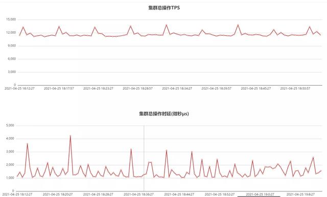 回怼篇:我10亿级ES数据迁到MongoDB节省90%成本