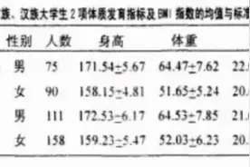 古代汉人到底有多勇猛强壮，感觉外族五大三粗可是也打不过汉人？图片