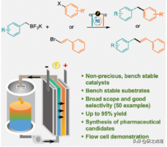 催化周报：Nat. Catal.、Nat. Energy、Nat. Chem.等大合集！