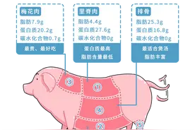 买猪肉时如何挑选，才能避开僵尸肉、瘦肉精？提前看几个地方图片
