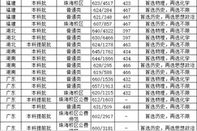 2021年北京师范大学各省分数线图片