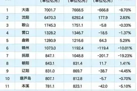 你认为的在辽宁省存在感最弱的城市是哪几个？图片