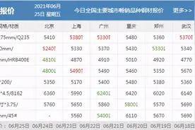 头条！央行又有新动作！钢价走势生变？图片
