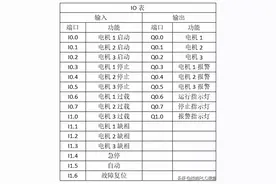「案例」如何编写3台电机轮换的PLC程序？图片