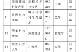 渭南师院撤销三个专业图片
