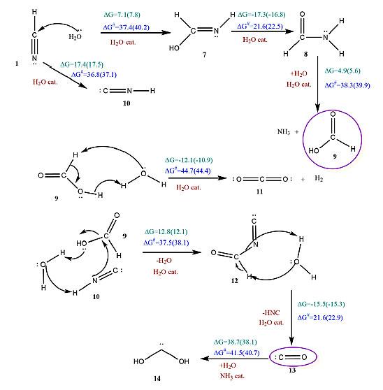 剧毒氰化物，或是生命起源？
