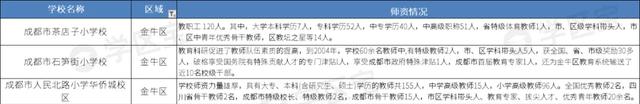 学区宝：2020年成都公立小学40强，这10所学校潜力巨大