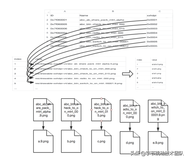 抖音包大小优化-资源优化