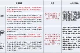 东莞三旧改造流程及地价款的确定 解析图片