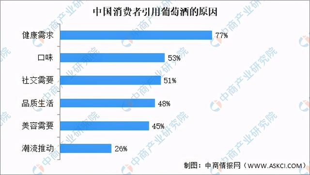 2021年中国葡萄酒行业产业链上中下游市场分析