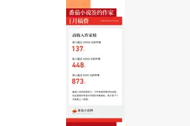 番茄小说网1月作家稿费月报图片