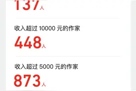 番茄小说网1月作家稿费月报图片