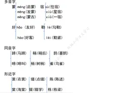 统编版语文六年级（上）期中考试知识点汇总（1-4单元）图片