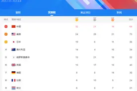 2020东京奥运会中国的骄傲图片