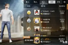 “吃鸡”皇冠玩家单局淘汰57，超过战神登上排行榜第1，细思极恐图片
