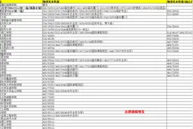 2021年福建高考物理类本科批录取最低分/最低位次排名图片