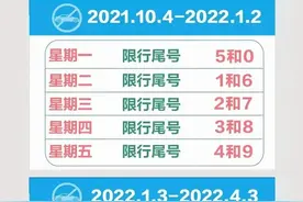 北京市最新限牌规定图片