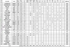 亳州学院2021年本科分省分专业招生计划及收费标准出炉图片