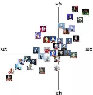 一文读懂50个奥特曼的发展史