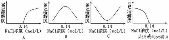 因疫情不能去学校，在家学习生物选修一知识点