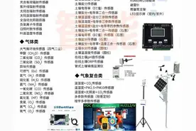 住建能耗规约 环境及能耗在线监控/监测数据传输HJ212和HJ/T212图片