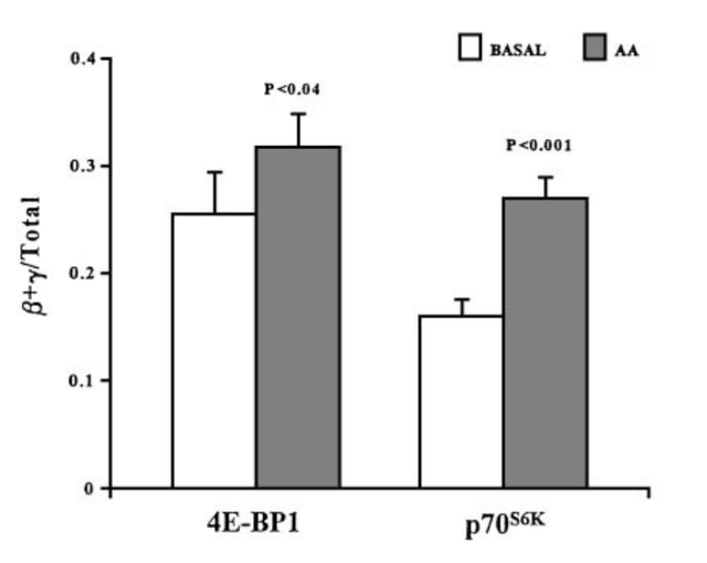 不健身直接吃蛋白粉会怎么样？