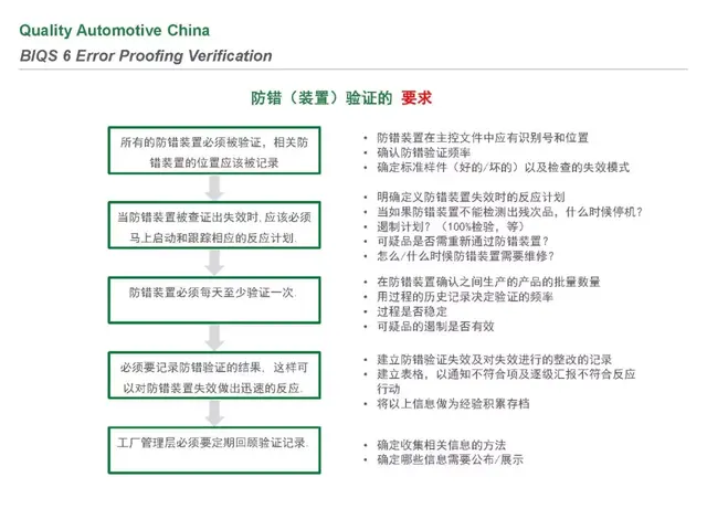 biqs是什么体系