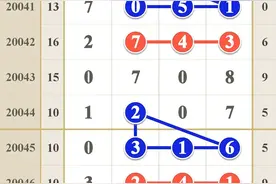 排列五20050期大奖模式：车尘马足贵者趣 酒盏花枝贫者缘图片