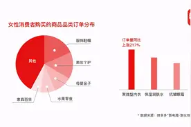 拼多多发布女性消费报告：90后、00后成消费主力，晚间拼单最多图片