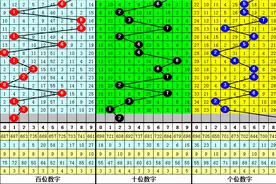 钟玄福彩3D21177期：看好小号再次热出，预计出现2个小号图片