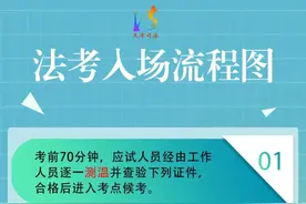 一步到位！法考入场超全流程来啦图片