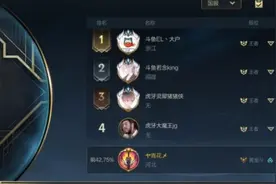 LOLm：盲僧绝活哥遇演员，止步手游国服第二，有峡谷之巅那味了图片